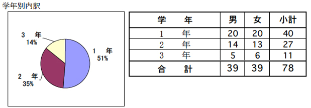 }2